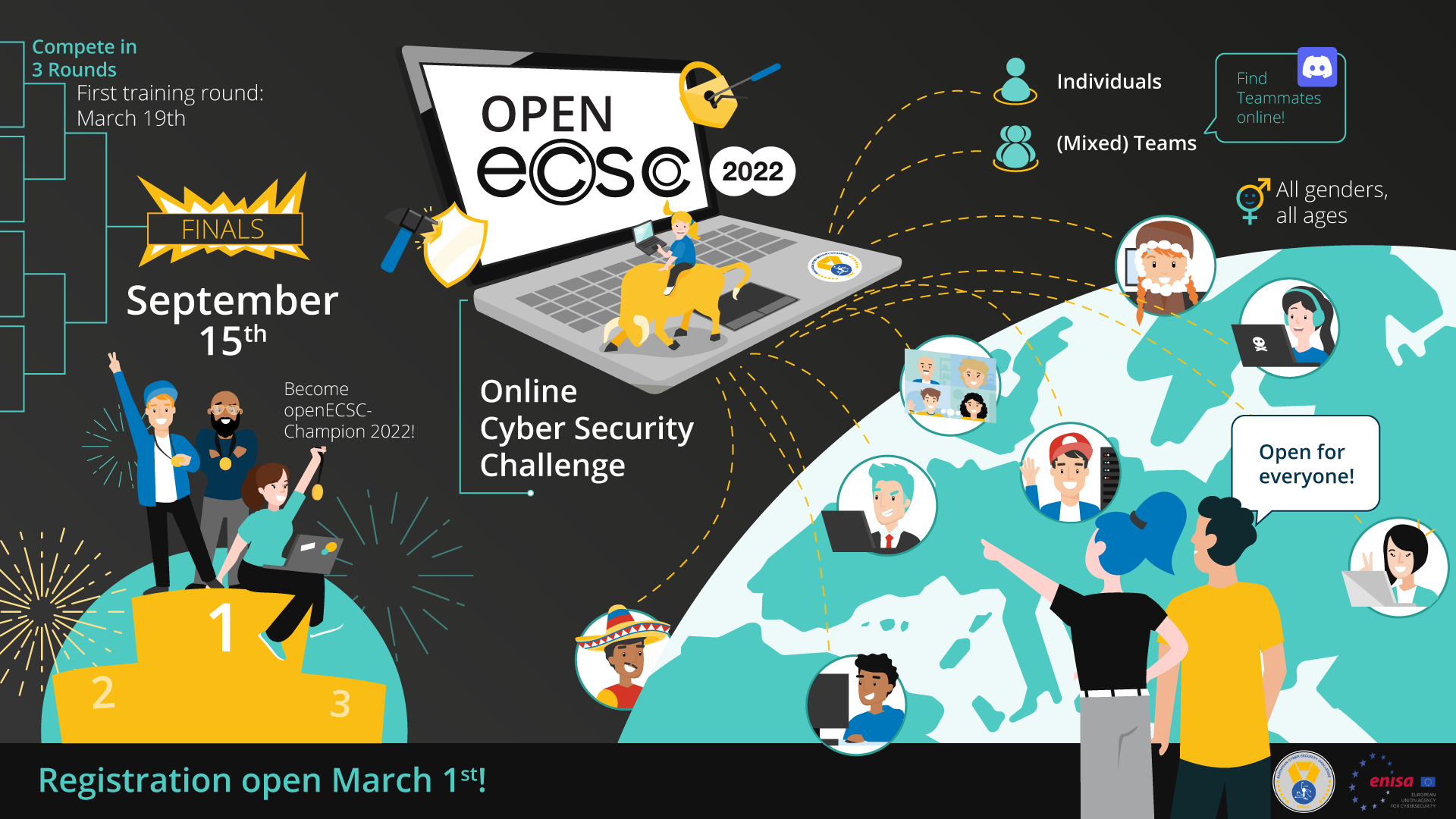 openECSC 2022